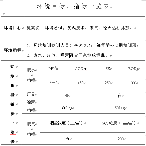 環境目標、指標一覽表